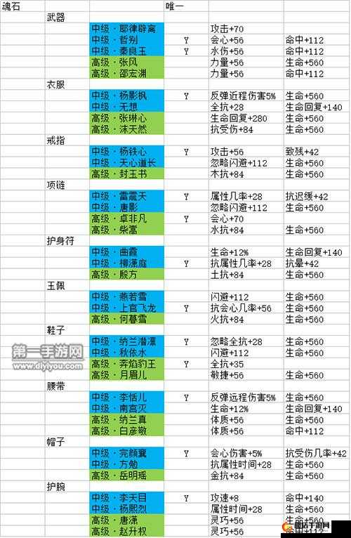 剑侠情缘手游铁骨丹心深度剖析，赵云魂石效果及资源管理策略