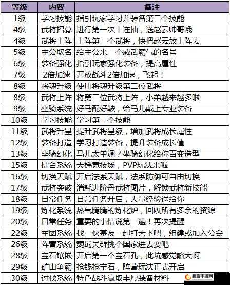 私奔到三国非R英雄全解析 开启资源管理新策略篇章