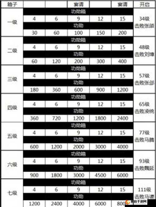 新手攻略，攻城掠地手游31-60级升级全解析